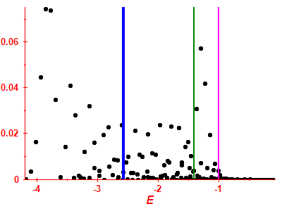 Strength function